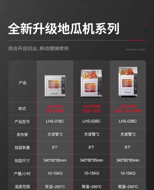 通过Furmark烤机测试显卡性能（如何正确使用Furmark测试显卡性能）