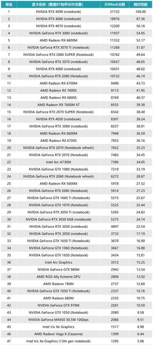 笔记本电脑显卡性能排行榜（掌握笔记本电脑显卡性能最新动态）