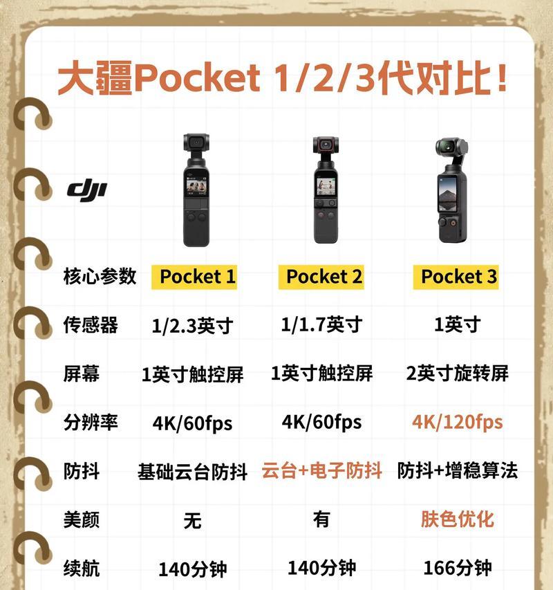 大疆相机如何验证真伪？如何辨别真伪？