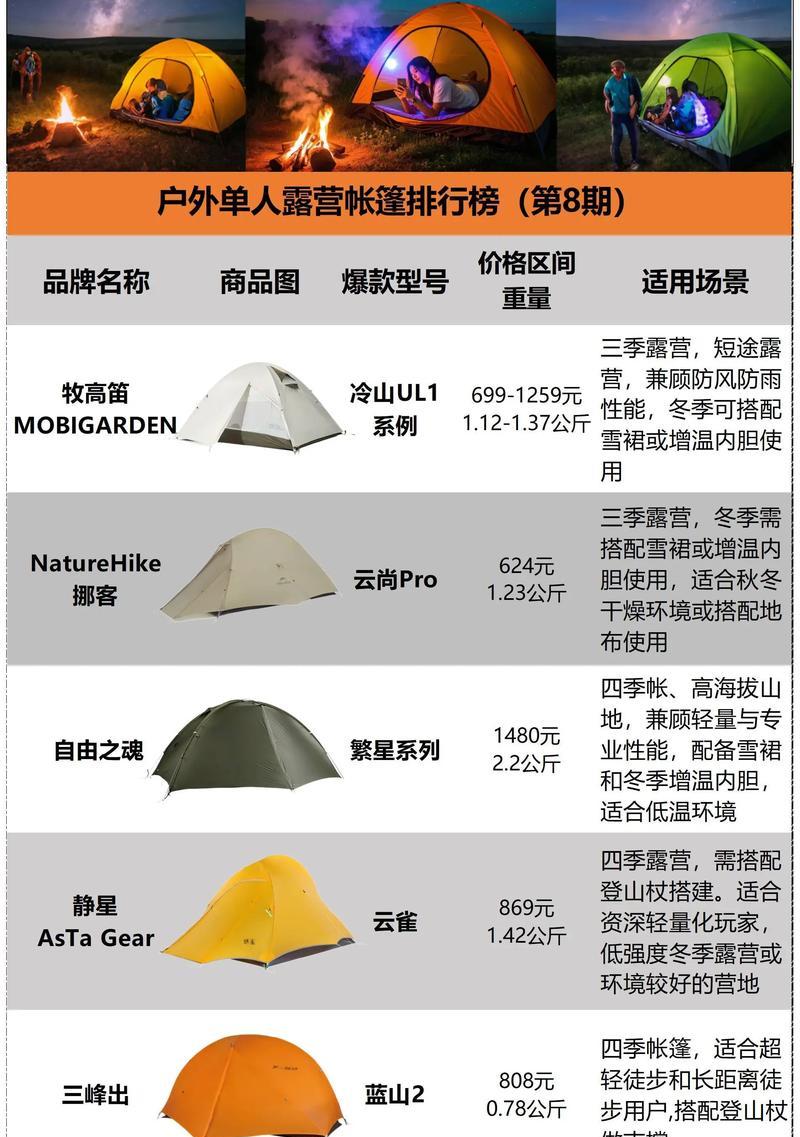 晴日2帐篷与征途帐篷的对比？如何选择适合自己的帐篷？