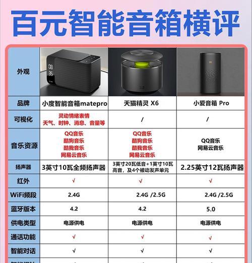 象山音响科技的产品质量如何？用户评价怎么样？