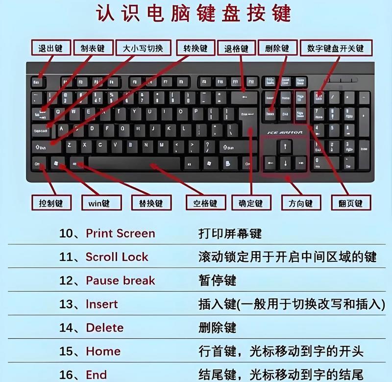 大平板电脑的诊断方法有哪些？