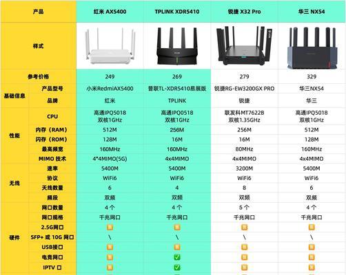 十大品牌路由器排名与优缺点分析（谁是路由器界的领袖）