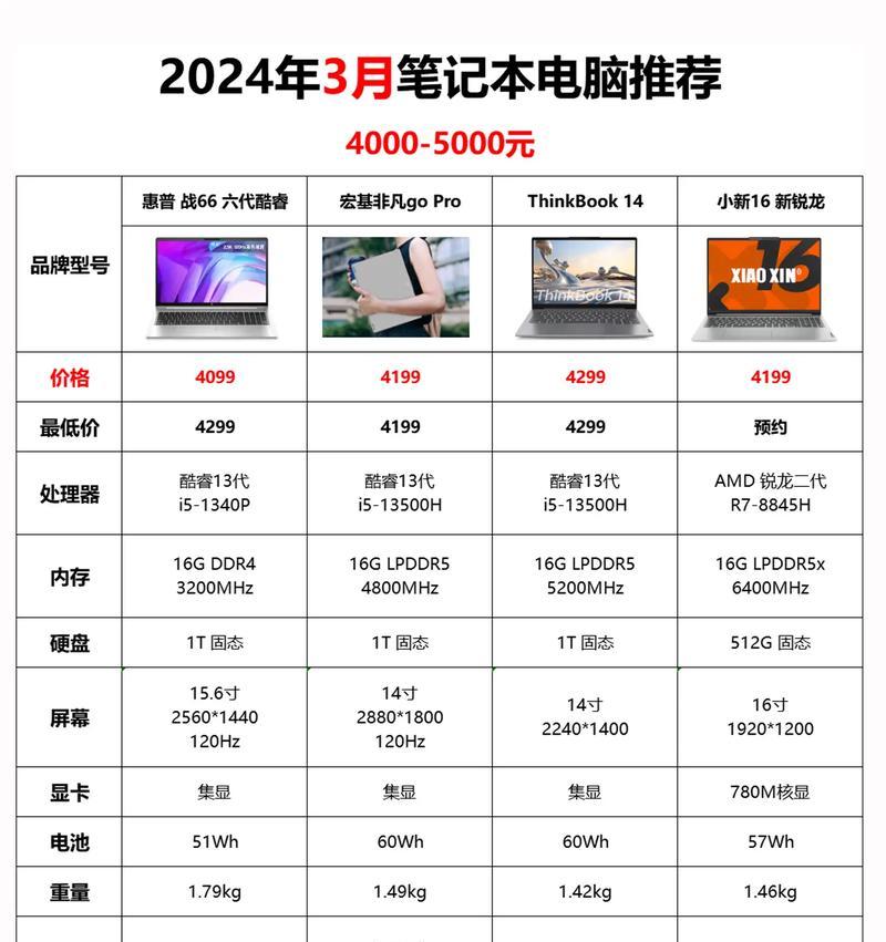 4000元以内性价比高的笔记本电脑推荐（轻薄便携）