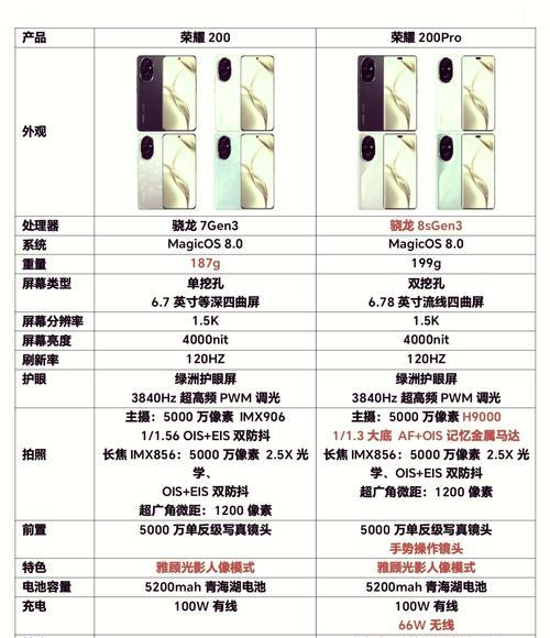 高端手机性能对比如何？