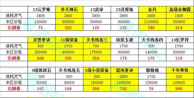 大话西游45分钟怎么玩？有哪些技巧？