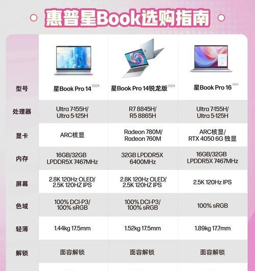 最新笔记本电脑配置排行榜（2024年性能最强）