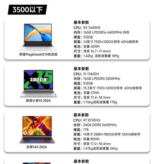 2019年笔记本电脑销量排名前十（十款电脑霸主）