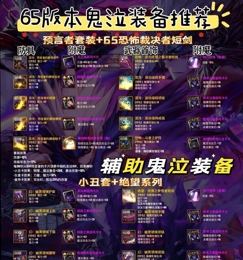 dnf辅助装备任线——打造完美角色（助你轻松挑战更高难度副本）