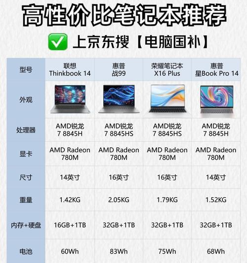 笔记本独显和集显的对比：性能和续航的较量