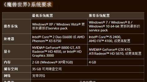 《魔兽世界配置推荐——让游戏更流畅》（打造专属你的最佳游戏配置）