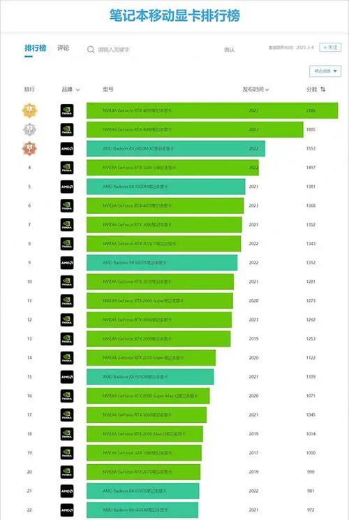十款性价比超高的笔记本电脑排行榜（在预算范围内选购最实用的笔记本电脑）