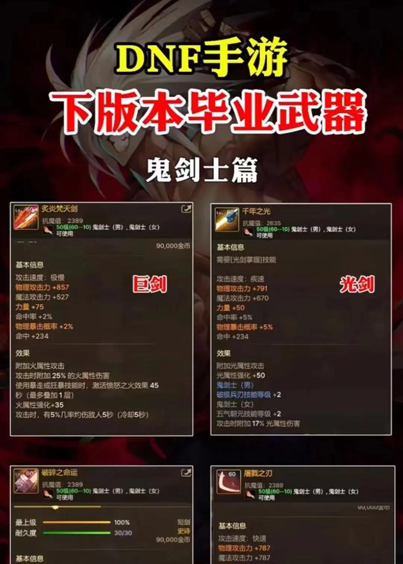 dnf赵云应选择哪些属性？如何搭配装备？