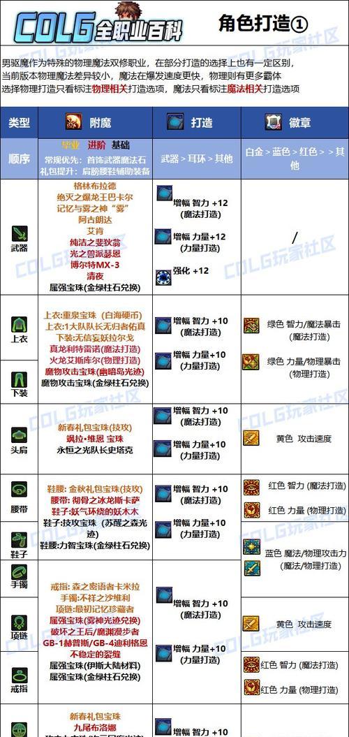 DNF中制作魔剑的步骤是什么？