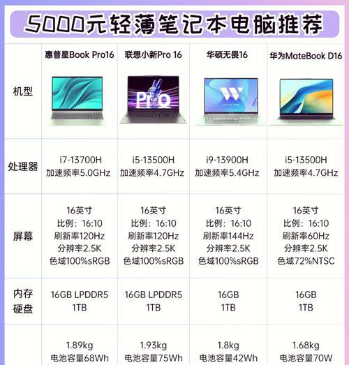 2024年最佳5000元左右笔记本电脑排行榜（性价比出众）