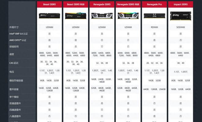 内存条参数详解（了解内存条参数）