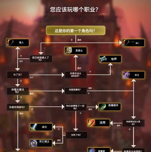 魔兽怀旧（选对职业）