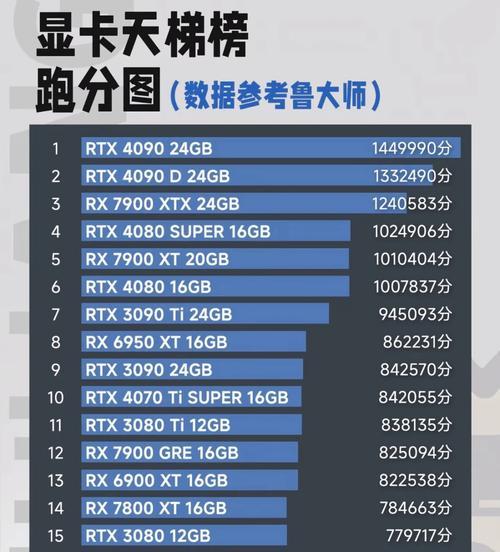 笔记本显卡性能排行榜Top10（了解最新笔记本显卡性能）