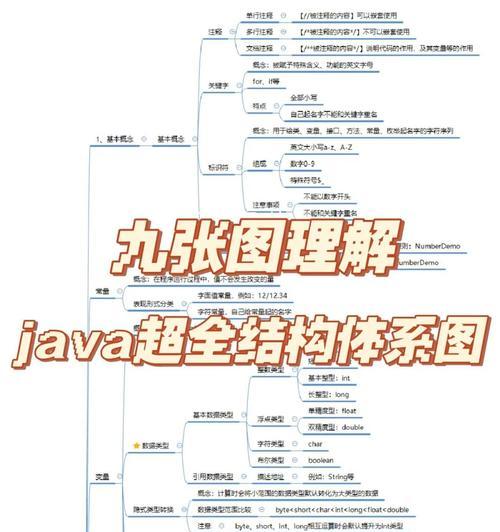 Java入门基础知识（从零开始学习Java编程）
