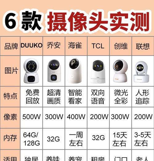 X6摄像头边框颜色选择建议是什么？
