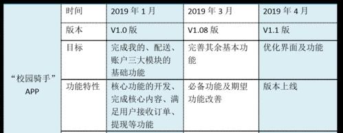 分享Mrd市场需求文档模板，打造高效市场需求分析（提高市场营销效率）