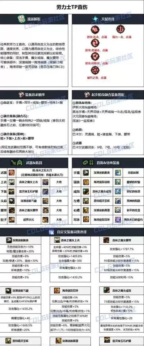 平民鬼泣110最强装备搭配攻略（打造超强战斗力）