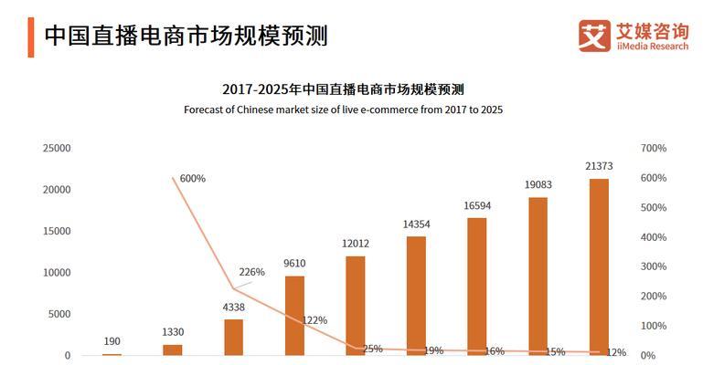 河南手机直播市场现状是什么？为何缺乏直播平台？