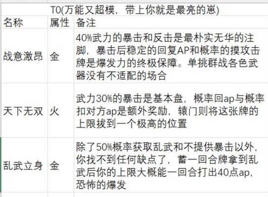 三国杀名将传获取命魂的条件是什么？