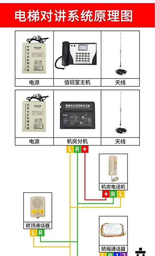 天线传感器安装位置？安装后信号覆盖范围如何？