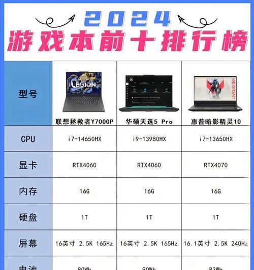 笔记本电脑游戏本排行榜，看哪款游戏本最值得购买（最新排名出炉）
