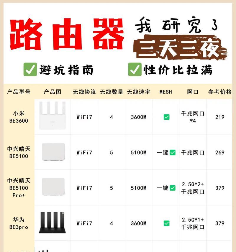 网上购买路由器时如何避免陷阱？选购技巧有哪些？