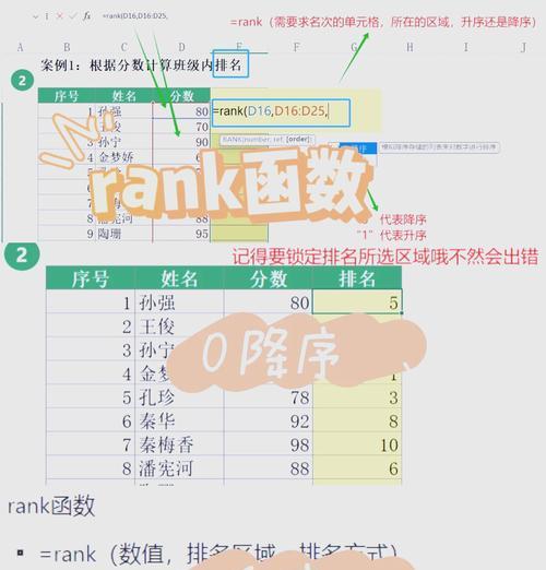 利用Rank函数实现降序排序（在SQL中快速排序数据）
