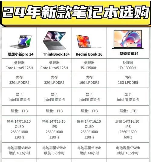 2024年学生笔记本电脑性价比排行榜