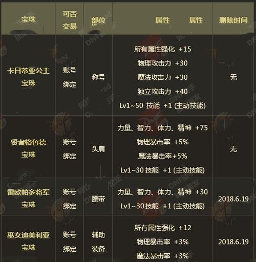 dnf时空旅人附魔宝珠领取方式（获取dnf时空旅人附魔宝珠的正确姿势）